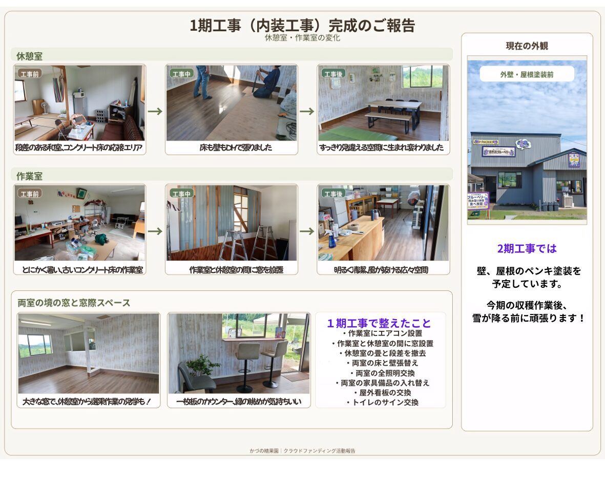 １期工事完成報告